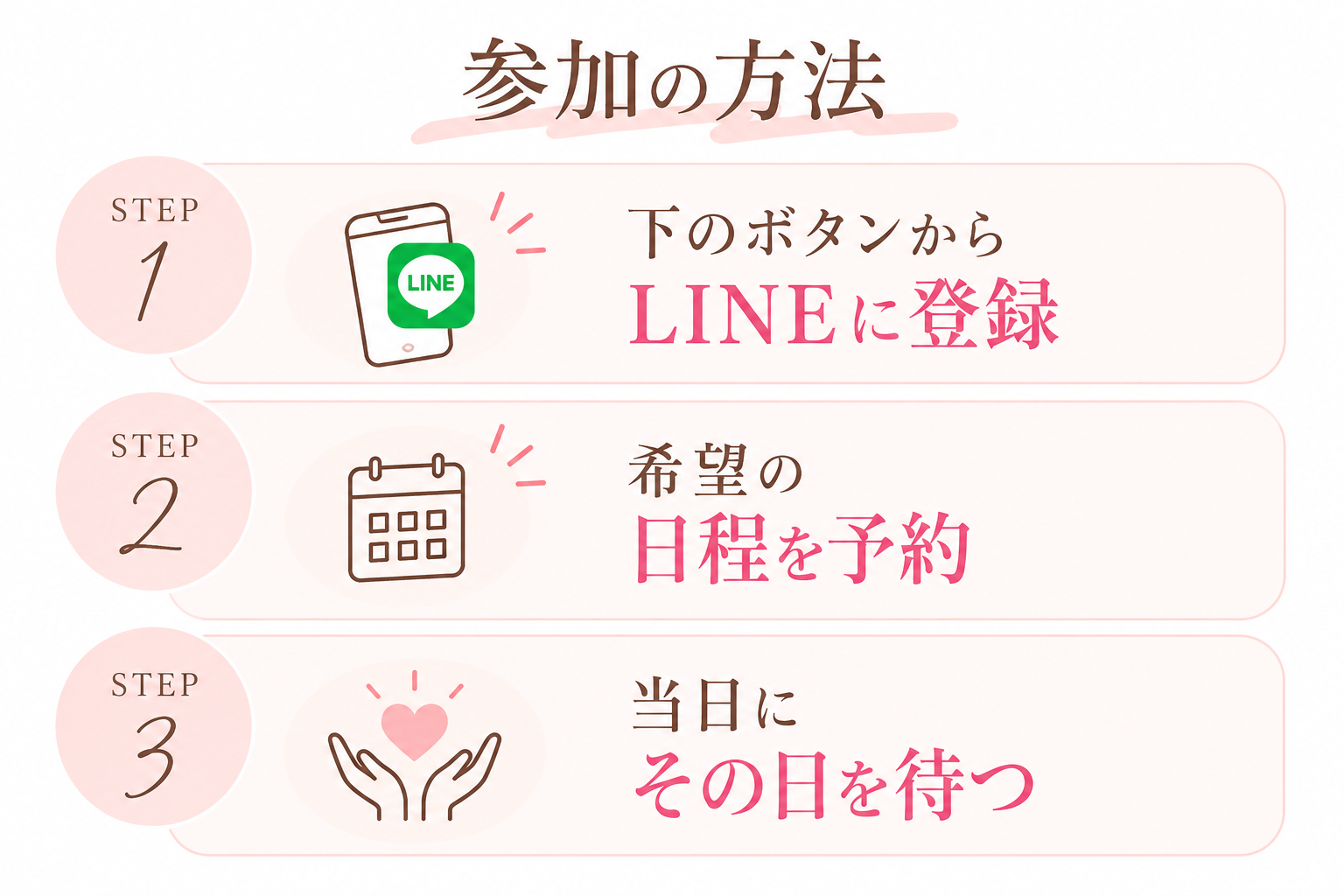 LINE登録から参加までの流れを案内する画像